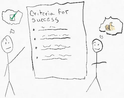 Success Criteria in a Typical Performance Management System Can be Clearly and Unambiguously Presented to an Employee Before the Time of their Performance Review.